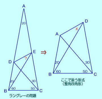 ラングレーの問題、整角四角形
