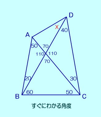 ラングレーの問題、整角四角形